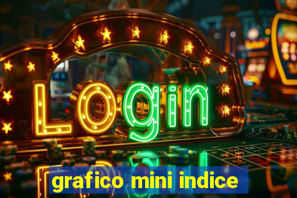 grafico mini indice